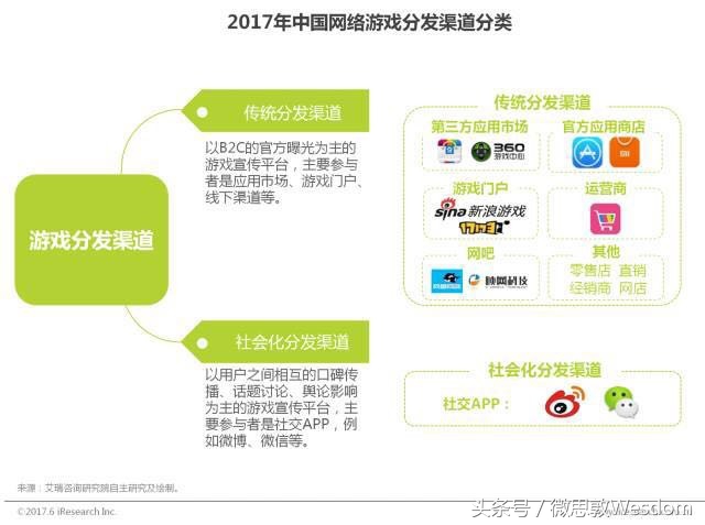 微博、腾讯作为社交平台为游戏推广带来的好处，相较于传统分发渠道