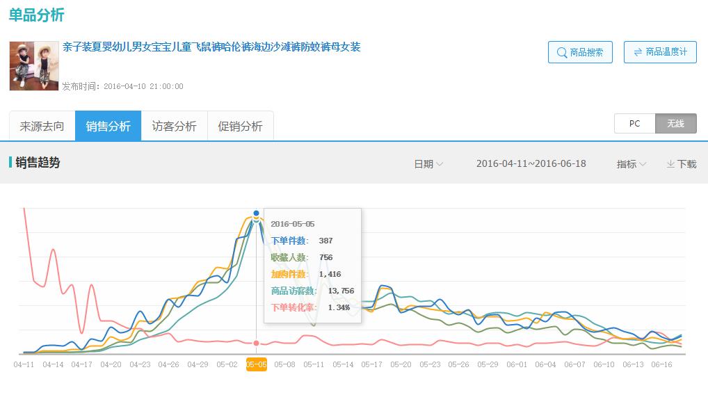 如何开淘宝网店童装店铺,做童装实体店怎么吸引宝妈关注你
