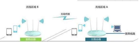 华硕路由器操作模式设置什么最好,无线路由器的工作模式怎么设置