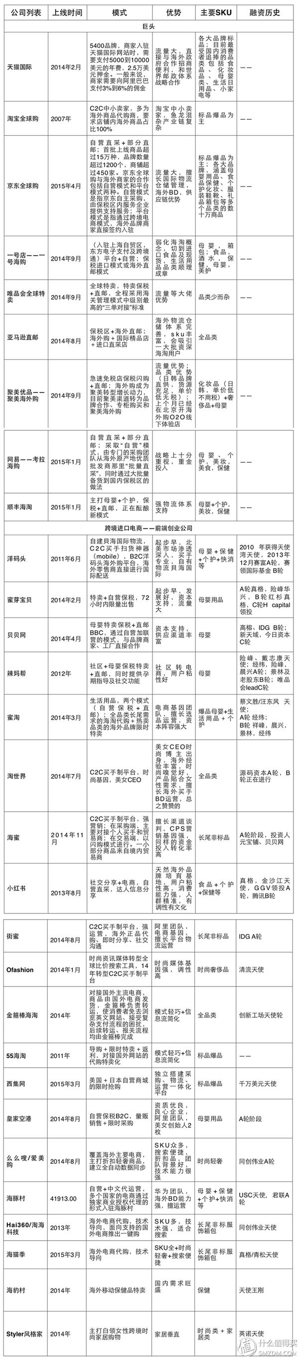跨境电商海水泛红，特点突围需先做足根基——鑫世界购物商城购物体验报告