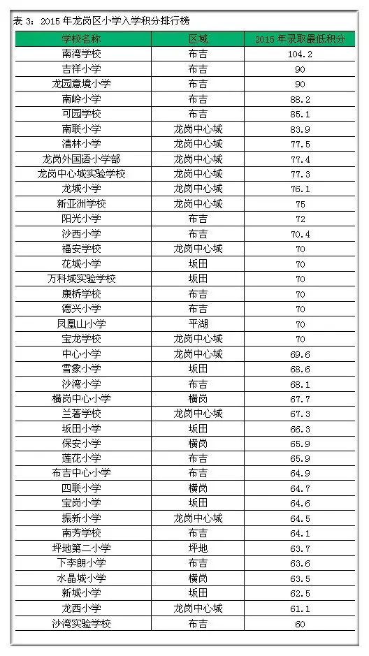2023深圳初一学位申请情况,深圳初一学位申请积分多少