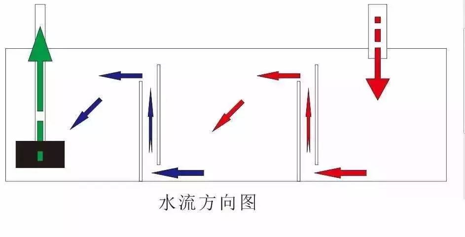 底滤的哪些功能是鸡肋,感觉底滤不够大怎么办