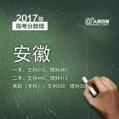三明2019普高录取分数线,2019三明市各县高考喜报