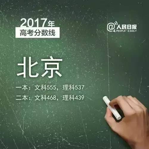 三明2019普高录取分数线,2019三明市各县高考喜报