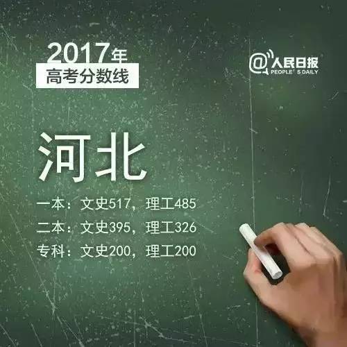 三明2019普高录取分数线,2019三明市各县高考喜报
