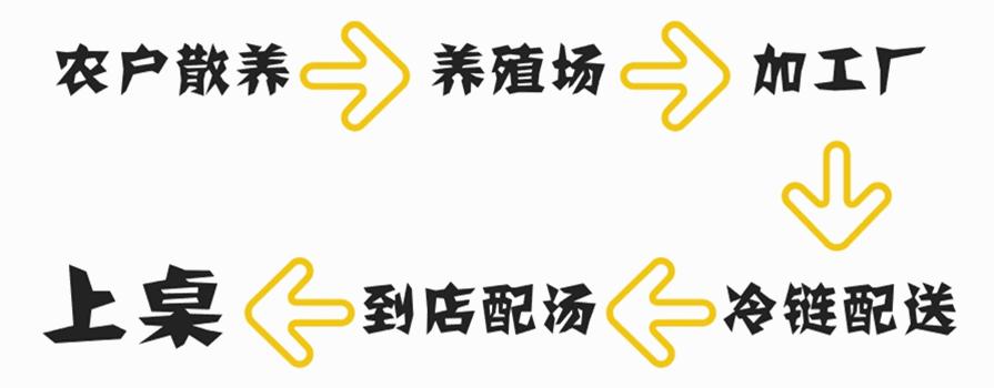 点燃今年夏天的第一把火！一大波超劲爆的美食优惠正在赶来！