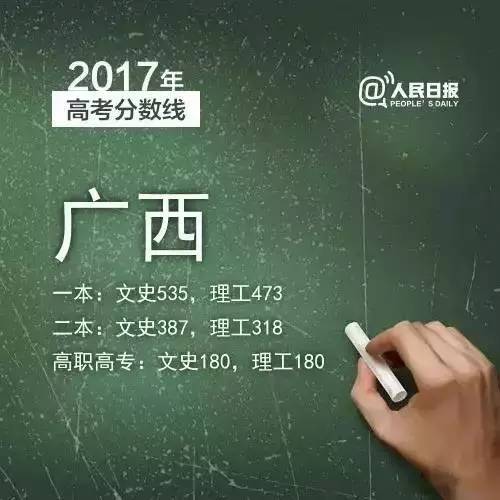 三明2019普高录取分数线,2019三明市各县高考喜报