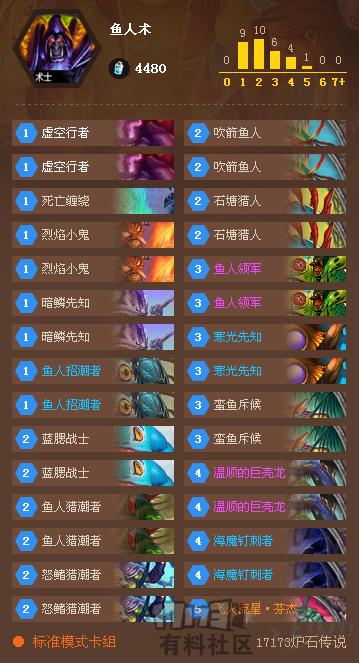 国服大神卡组介绍,国服大神卡组大全