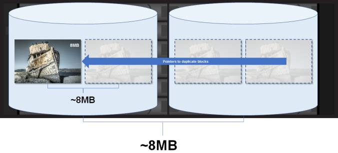 不得不提NETAPP25岁生日礼物ONTAP9.2的几个特性