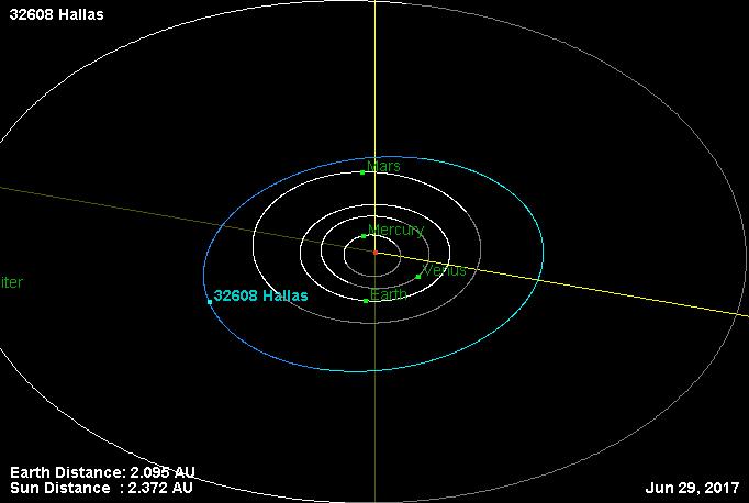 如何用自己的名字命名小行星,小行星命名公报