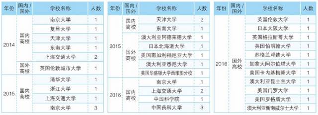 学院风采介绍,学院整体简介
