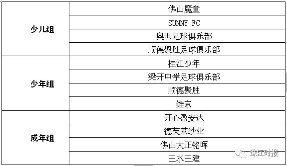 他们是佛山的足球英雄！就在你我身边，大多你都认识！