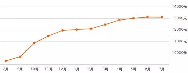 郑州第三次土拍经开中止地块,最新郑州土地拍卖