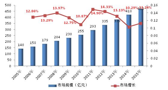 最新医保用药,医保新增药品目录肿瘤药