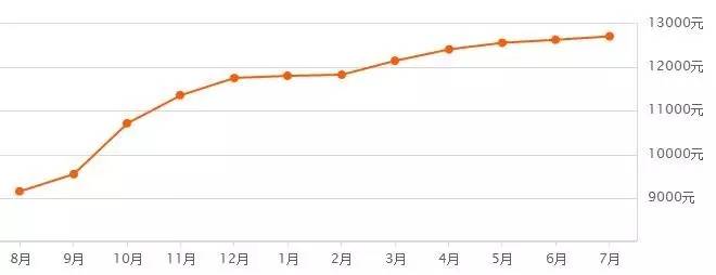 郑州第三次土拍经开中止地块,最新郑州土地拍卖