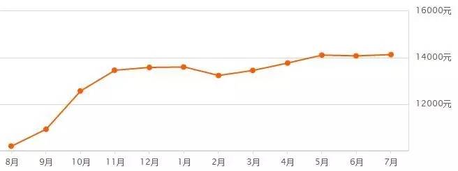 郑州第三次土拍经开中止地块,最新郑州土地拍卖
