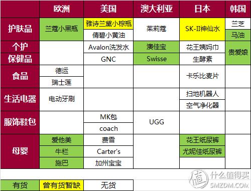 跨境电商海水泛红，特点突围需先做足根基——鑫世界购物商城购物体验报告
