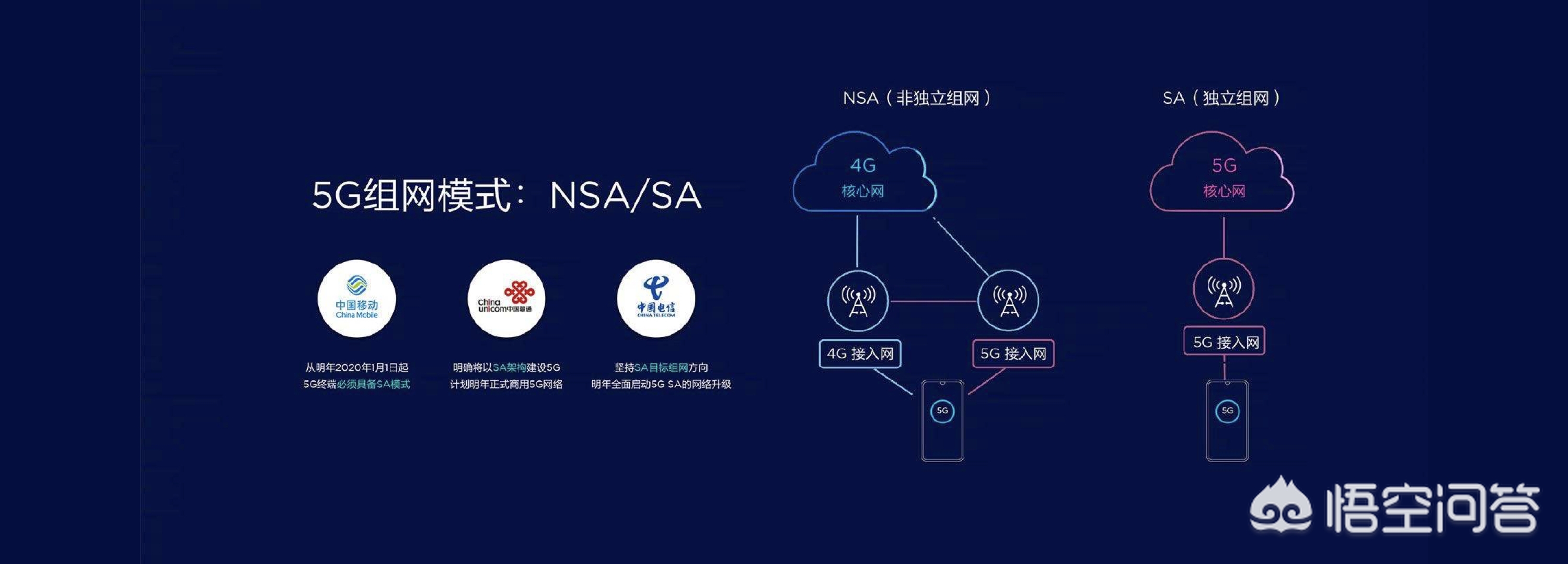 没有5g信号的地方5g手机会显示5g吗,华为mate30pro5g没有5g信号