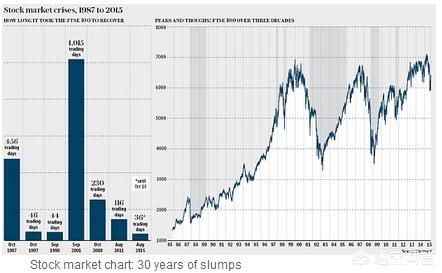 为何英镑贬值了英国股市会上涨,英镑暴跌之际英国有哪些救市方法