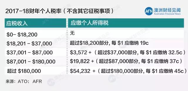 7月1日起澳洲海关政策大变动,澳洲2017年7月1日新政