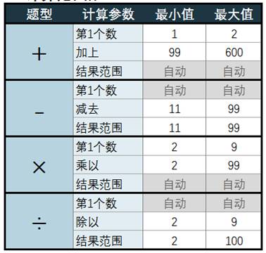 excel表格给孩子出速算题,excel给孩子做个加减法题