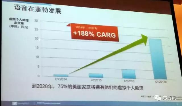 收购科胜讯及Marvell多媒体业务：Synaptics到底打的什么算盘？