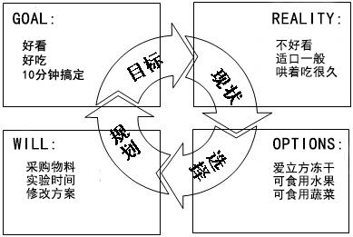 我们用米其林餐厅的调调，给狗粮做了一次整容手术