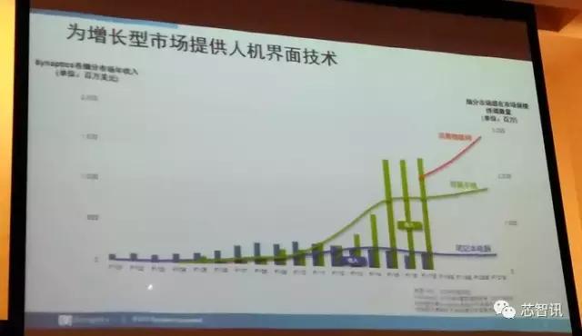 收购科胜讯及Marvell多媒体业务：Synaptics到底打的什么算盘？