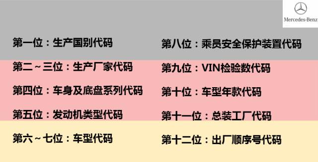 怎么查看二手车的PIN码,做二手车怎么记住那么多车型号