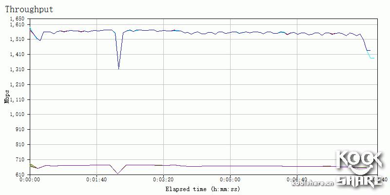 鍗庣涓囧厗缃戝崱xg-c100c,鍗庣xg-c100c涓囧厗缃戝崱