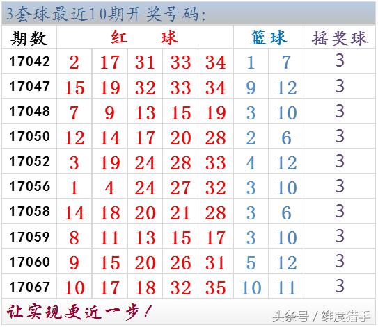 体彩大乐透摇奖现场第19026期,体彩大乐透一等奖开奖详情