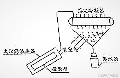 北京中考化学必考知识点,北京中考常考的化学知识点