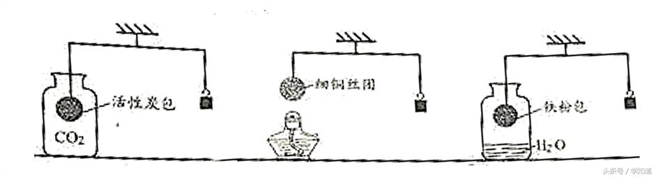 北京中考化学必考知识点,北京中考常考的化学知识点