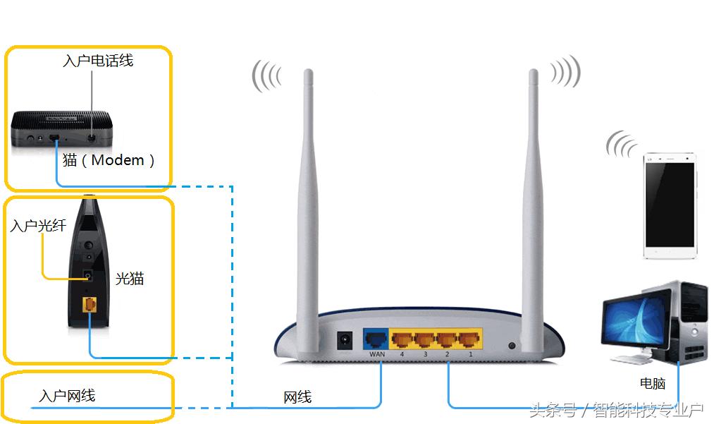 如何用手机设置路由器步骤要详细,用手机设置路由器设置步骤图解