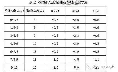 化粪池的设计原理视频,化粪池隔油池布置