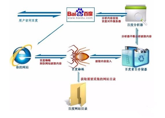 分析一下什么是seo思维,让你深入了解什么是seo