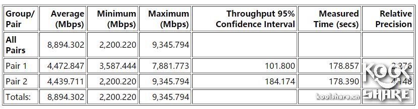 鍗庣涓囧厗缃戝崱xg-c100c,鍗庣xg-c100c涓囧厗缃戝崱