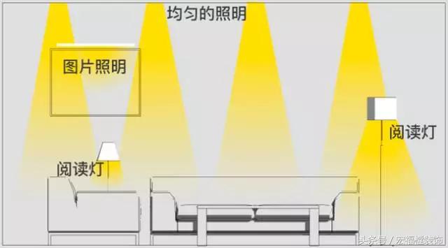 为什么别人家装修看起来高大上,为什么家里要显得高级