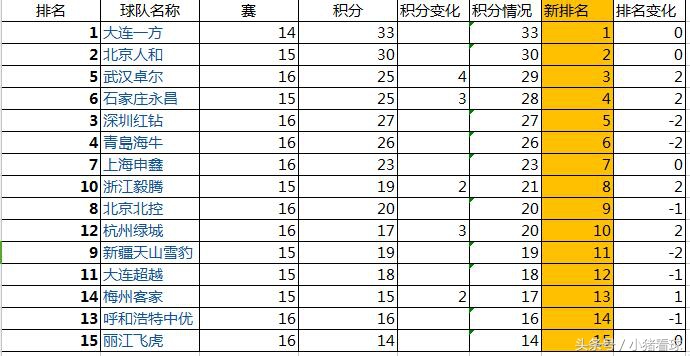 保定容大俱乐部退赛事件,中甲保定容大现状