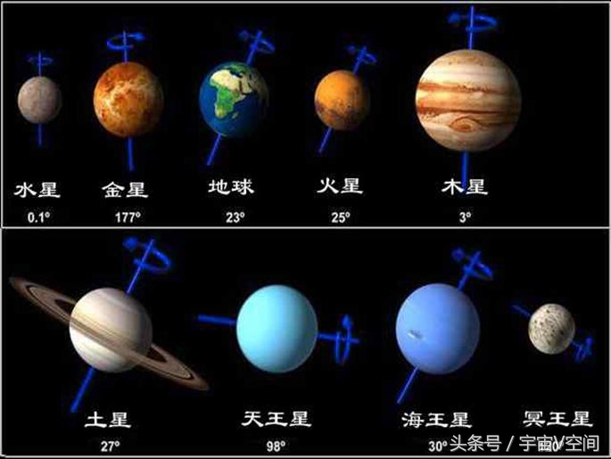 太阳系几大行星真的存在吗,太阳系到底有几大行星