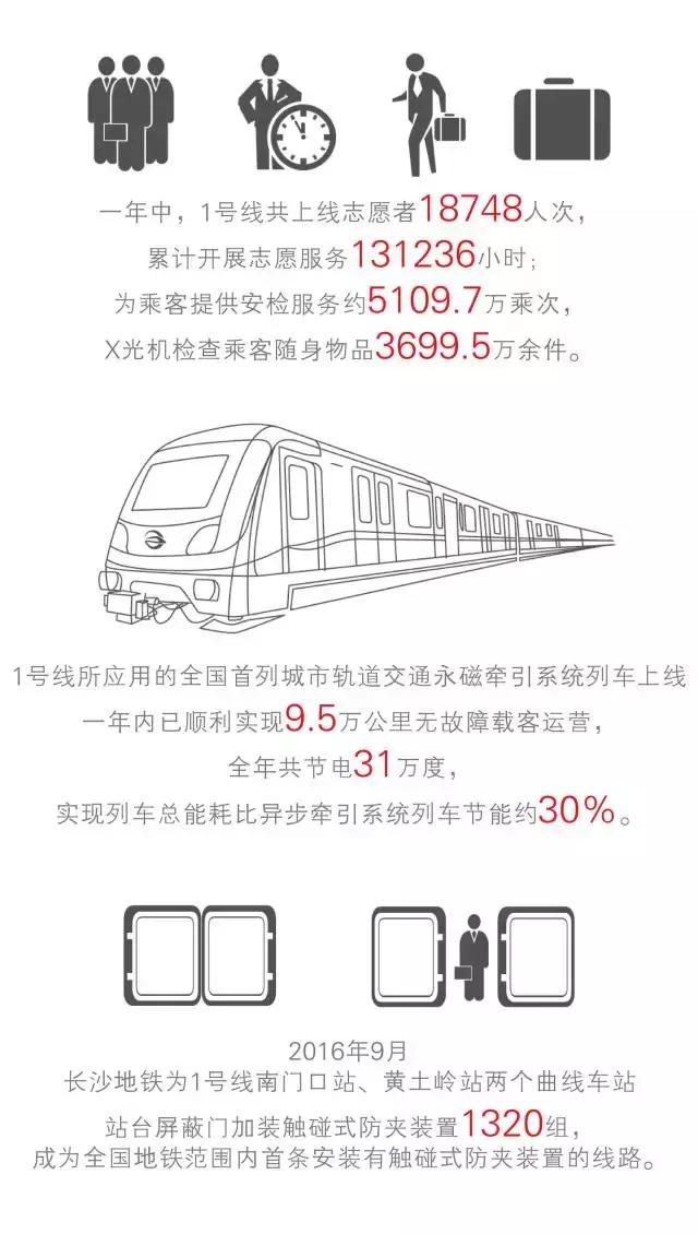 1号线周年纪｜大数据揭秘长沙地铁“换乘时代”1+12（文末有惊喜）