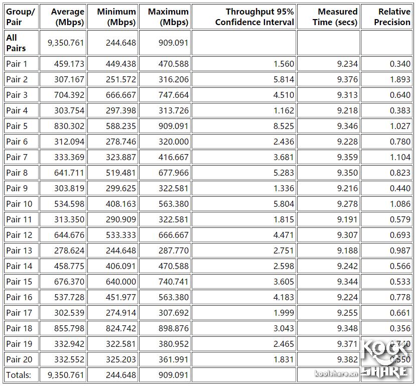 鍗庣涓囧厗缃戝崱xg-c100c,鍗庣xg-c100c涓囧厗缃戝崱
