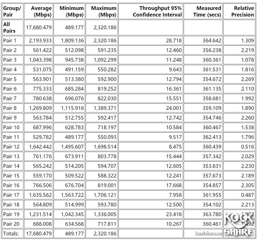鍗庣涓囧厗缃戝崱xg-c100c,鍗庣xg-c100c涓囧厗缃戝崱