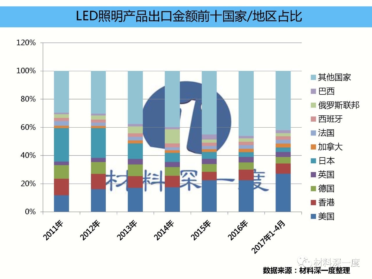 中国led照明灯饰前十名,led照明产品国内外发展趋势