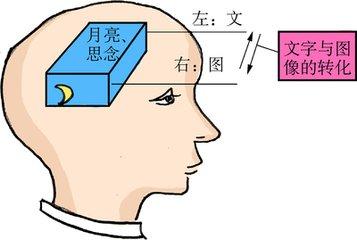 从月薪三千到上万的文案,打造百万年薪文案