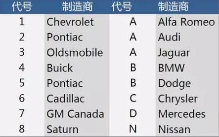 怎么查看二手车的PIN码,做二手车怎么记住那么多车型号