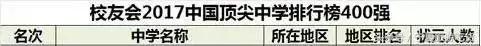 银川二中是什么档次,银川二中简介及分析