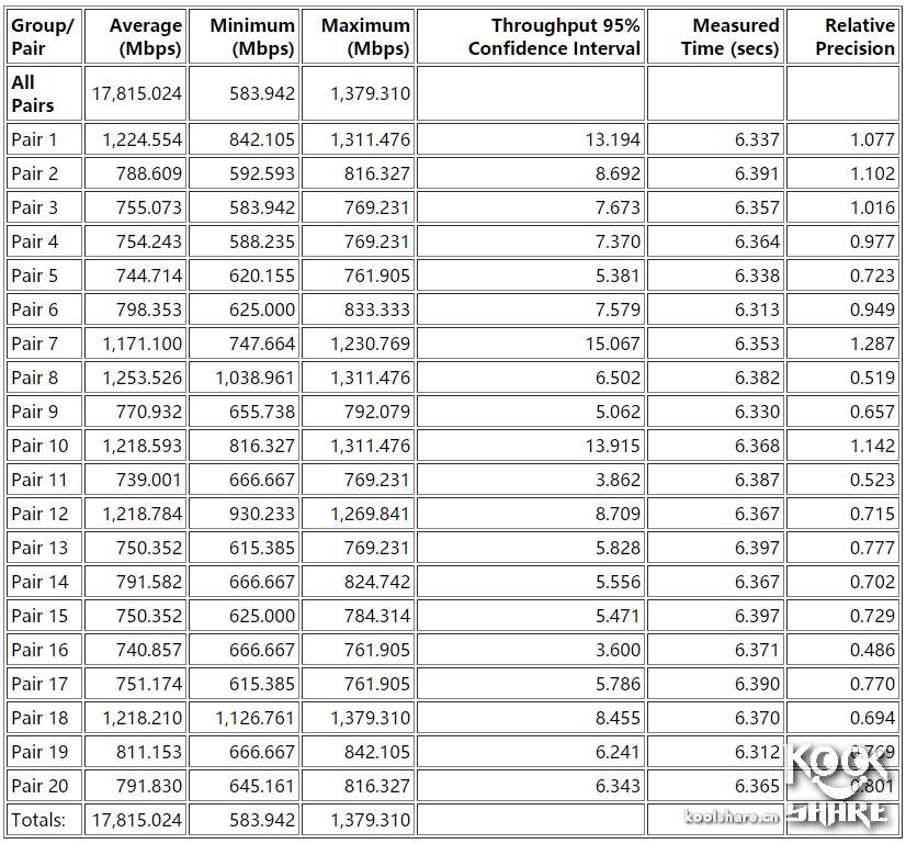 鍗庣涓囧厗缃戝崱xg-c100c,鍗庣xg-c100c涓囧厗缃戝崱