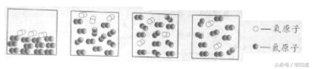 北京中考化学必考知识点,北京中考常考的化学知识点