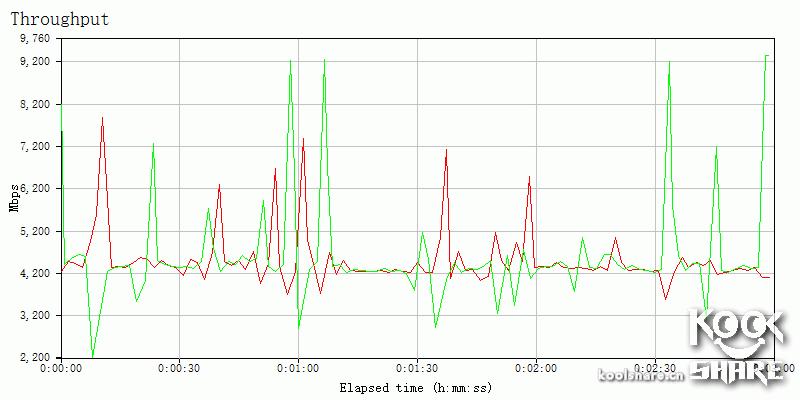 鍗庣涓囧厗缃戝崱xg-c100c,鍗庣xg-c100c涓囧厗缃戝崱